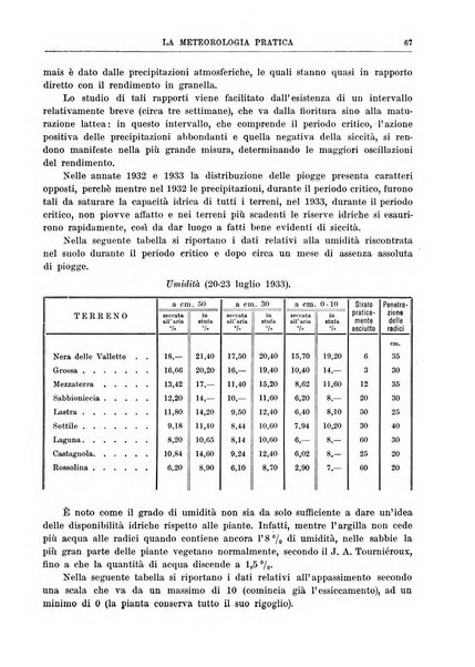 La meteorologia pratica rivista di meteorologia agraria, igienica, aeronautica