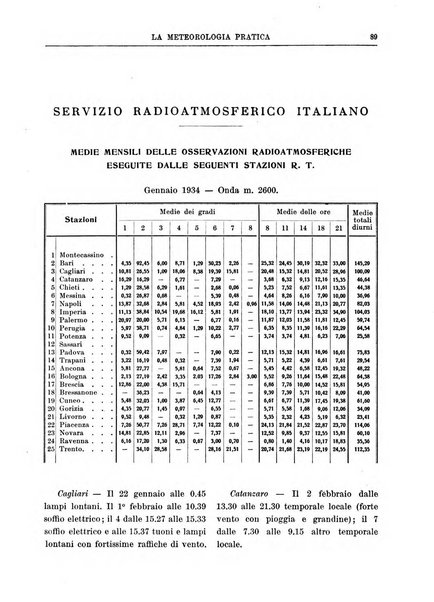 La meteorologia pratica rivista di meteorologia agraria, igienica, aeronautica