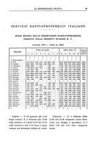 giornale/CFI0358414/1934/unico/00000099