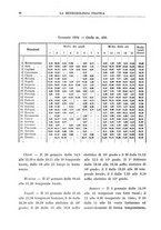 giornale/CFI0358414/1934/unico/00000100