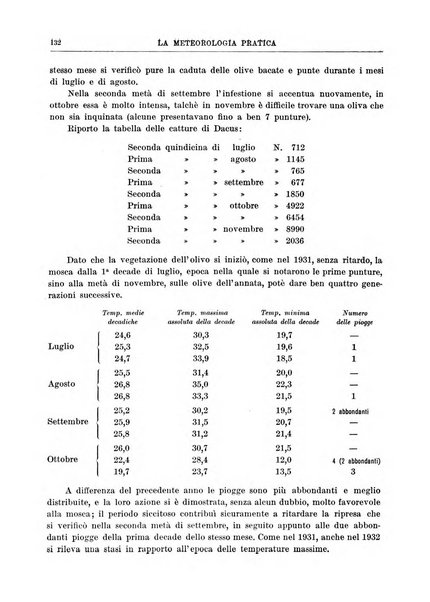 La meteorologia pratica rivista di meteorologia agraria, igienica, aeronautica