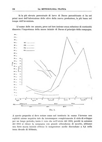 La meteorologia pratica rivista di meteorologia agraria, igienica, aeronautica