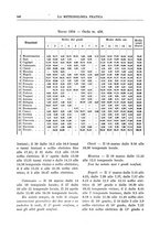 giornale/CFI0358414/1934/unico/00000154
