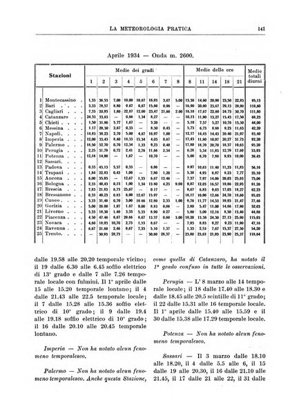 La meteorologia pratica rivista di meteorologia agraria, igienica, aeronautica