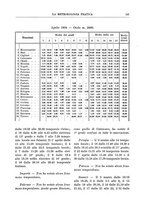 giornale/CFI0358414/1934/unico/00000155