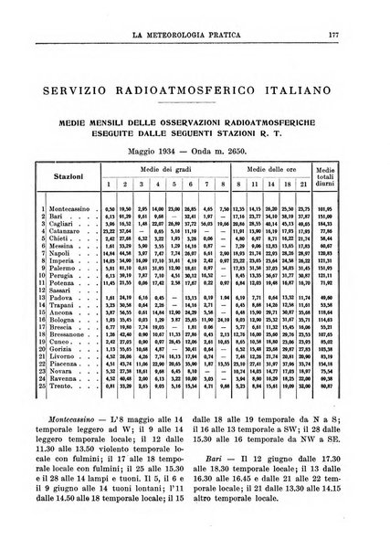 La meteorologia pratica rivista di meteorologia agraria, igienica, aeronautica