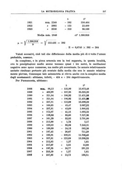 La meteorologia pratica rivista di meteorologia agraria, igienica, aeronautica