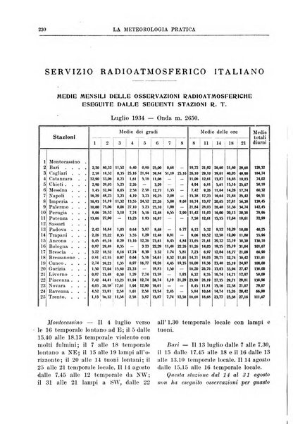 La meteorologia pratica rivista di meteorologia agraria, igienica, aeronautica