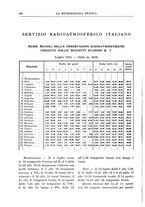 giornale/CFI0358414/1934/unico/00000252