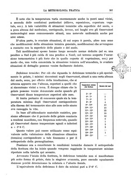 La meteorologia pratica rivista di meteorologia agraria, igienica, aeronautica