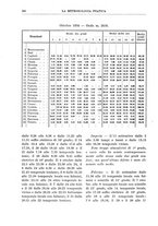 giornale/CFI0358414/1934/unico/00000306