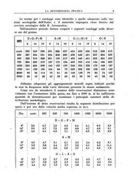 La meteorologia pratica rivista di meteorologia agraria, igienica, aeronautica