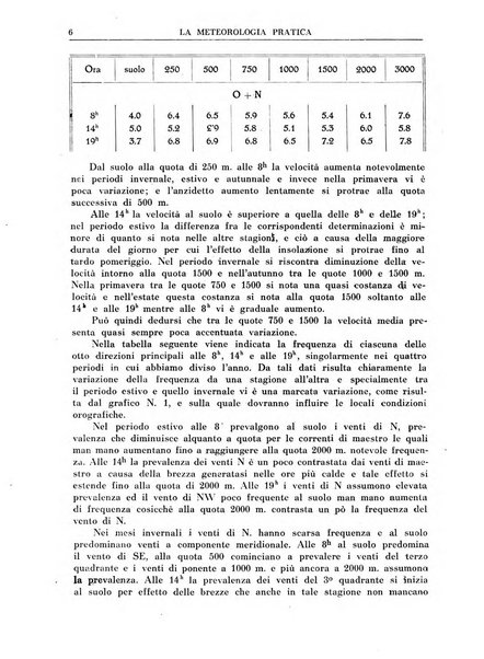 La meteorologia pratica rivista di meteorologia agraria, igienica, aeronautica