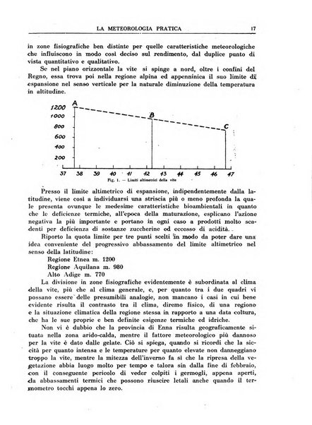 La meteorologia pratica rivista di meteorologia agraria, igienica, aeronautica