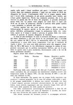 giornale/CFI0358414/1936/unico/00000032