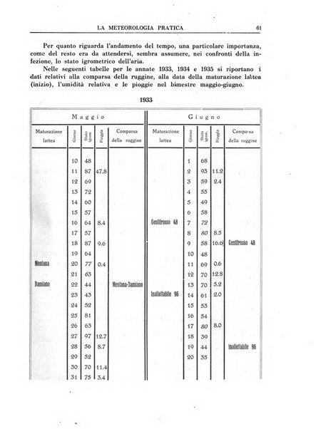 La meteorologia pratica rivista di meteorologia agraria, igienica, aeronautica