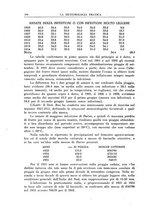 giornale/CFI0358414/1936/unico/00000120