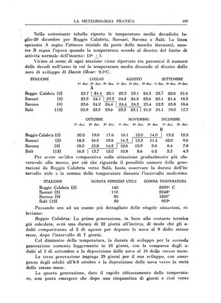 La meteorologia pratica rivista di meteorologia agraria, igienica, aeronautica