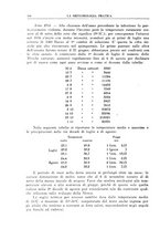 giornale/CFI0358414/1936/unico/00000132
