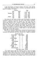 giornale/CFI0358414/1936/unico/00000133