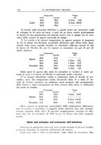 giornale/CFI0358414/1936/unico/00000134