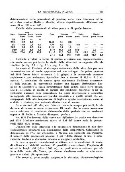 La meteorologia pratica rivista di meteorologia agraria, igienica, aeronautica