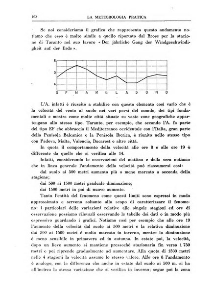 La meteorologia pratica rivista di meteorologia agraria, igienica, aeronautica