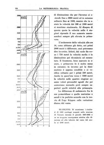 La meteorologia pratica rivista di meteorologia agraria, igienica, aeronautica