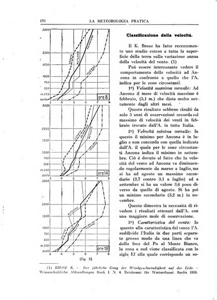 La meteorologia pratica rivista di meteorologia agraria, igienica, aeronautica