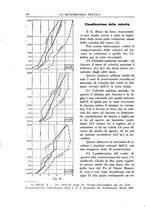 giornale/CFI0358414/1936/unico/00000190