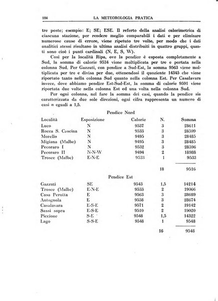 La meteorologia pratica rivista di meteorologia agraria, igienica, aeronautica