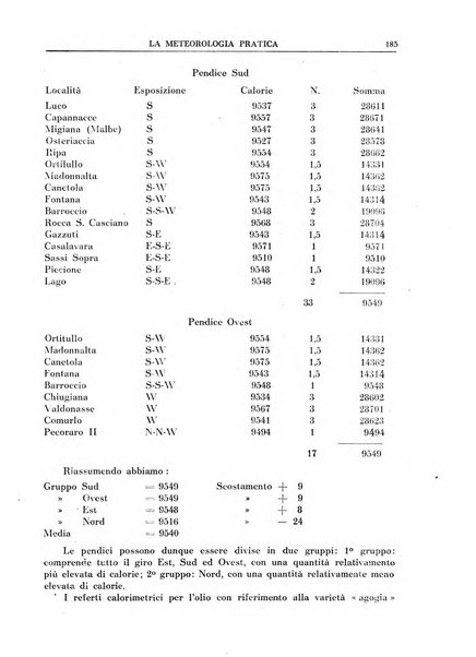 La meteorologia pratica rivista di meteorologia agraria, igienica, aeronautica