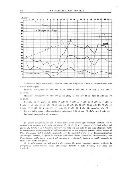 La meteorologia pratica rivista di meteorologia agraria, igienica, aeronautica