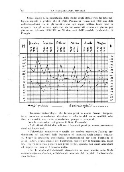 La meteorologia pratica rivista di meteorologia agraria, igienica, aeronautica