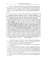 giornale/CFI0358414/1936/unico/00000216