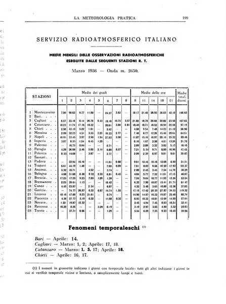 La meteorologia pratica rivista di meteorologia agraria, igienica, aeronautica