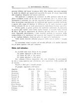 giornale/CFI0358414/1936/unico/00000228