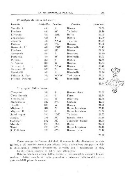 La meteorologia pratica rivista di meteorologia agraria, igienica, aeronautica