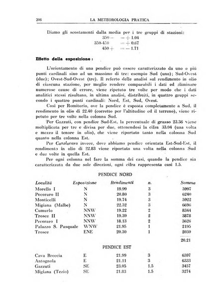 La meteorologia pratica rivista di meteorologia agraria, igienica, aeronautica