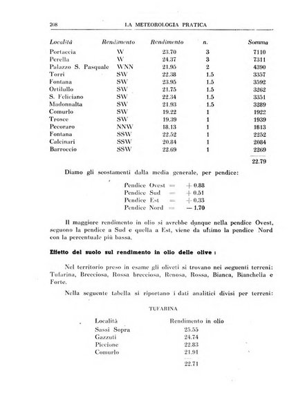 La meteorologia pratica rivista di meteorologia agraria, igienica, aeronautica