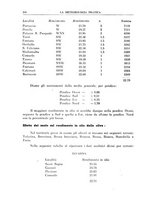 giornale/CFI0358414/1936/unico/00000232