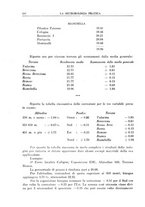 giornale/CFI0358414/1936/unico/00000234