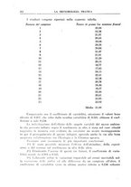 giornale/CFI0358414/1936/unico/00000236