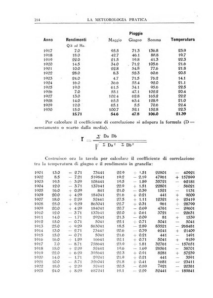 La meteorologia pratica rivista di meteorologia agraria, igienica, aeronautica