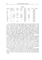 giornale/CFI0358414/1936/unico/00000250