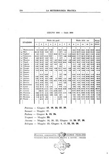 La meteorologia pratica rivista di meteorologia agraria, igienica, aeronautica