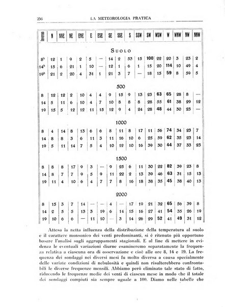 La meteorologia pratica rivista di meteorologia agraria, igienica, aeronautica