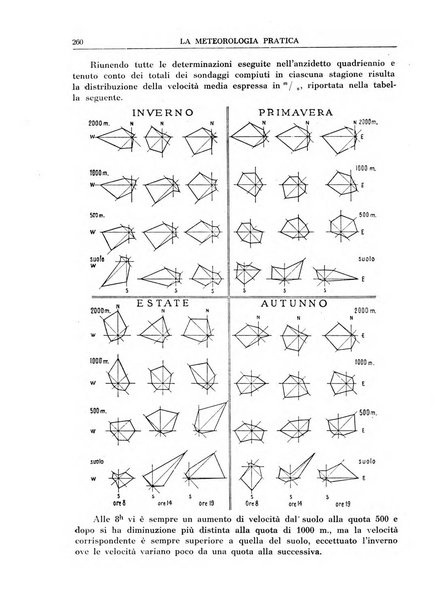 La meteorologia pratica rivista di meteorologia agraria, igienica, aeronautica