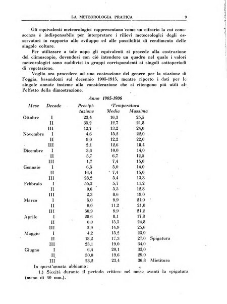 La meteorologia pratica rivista di meteorologia agraria, igienica, aeronautica