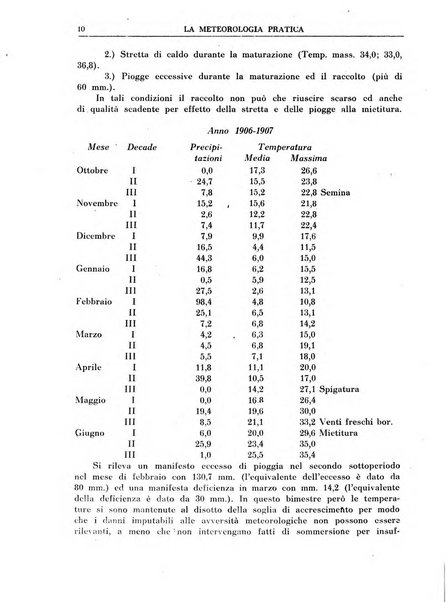 La meteorologia pratica rivista di meteorologia agraria, igienica, aeronautica